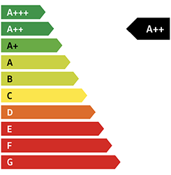 Effizienzlabel